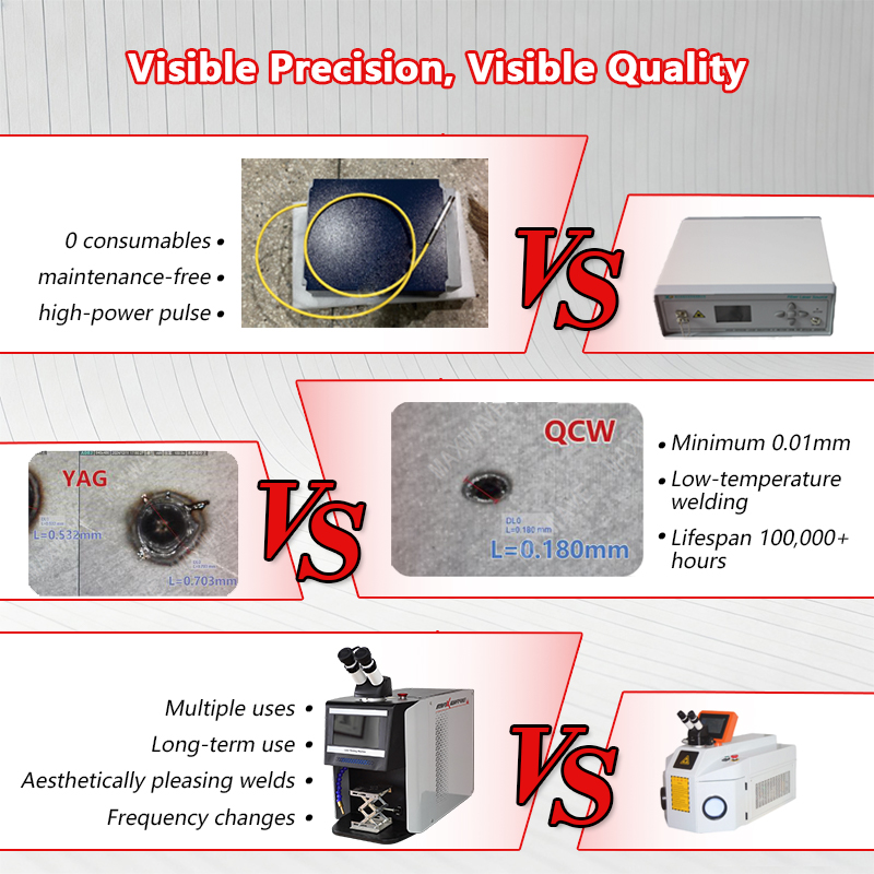 QCW Pulse Laser Welder 60W-200 - Jewelry Repair & Watches Photos incelemesi ve fiyatı