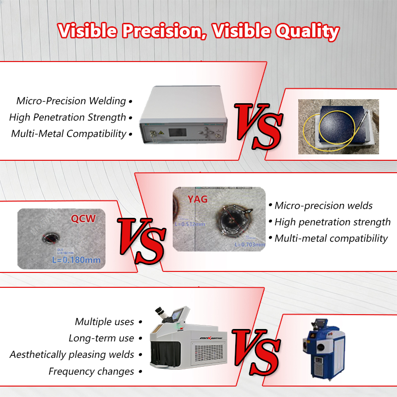 Jewelry Laser Welding Machine  - Jewelry Repair & Watches Photos incelemesi ve fiyatı